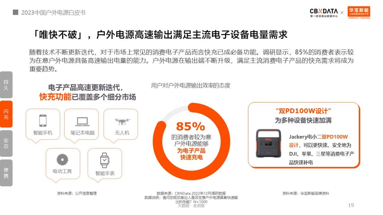 戶外電源中國制造占全球九成！消費者選購四大升級趨勢分析.png