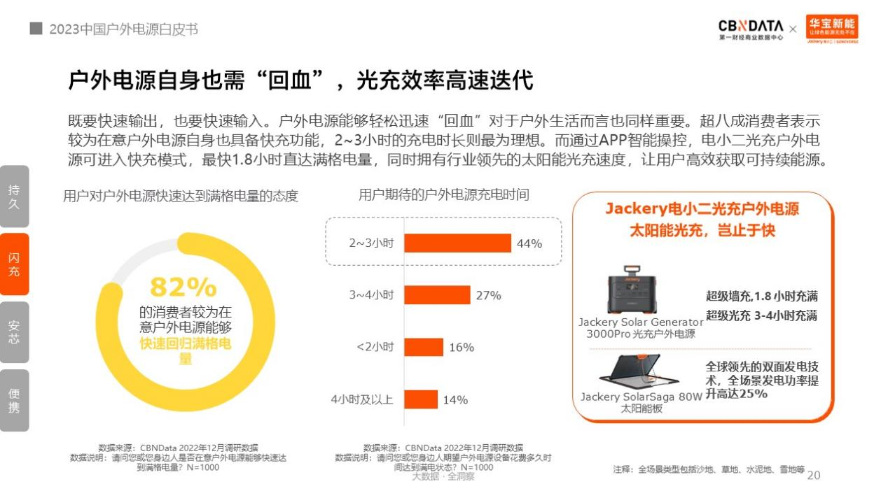 戶外電源中國制造占全球九成！消費者選購四大升級趨勢分析.png