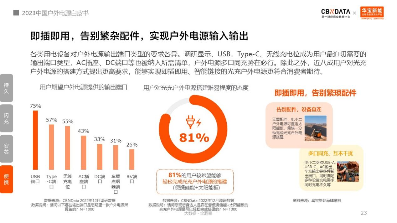 戶外電源中國制造占全球九成！消費者選購四大升級趨勢分析.png